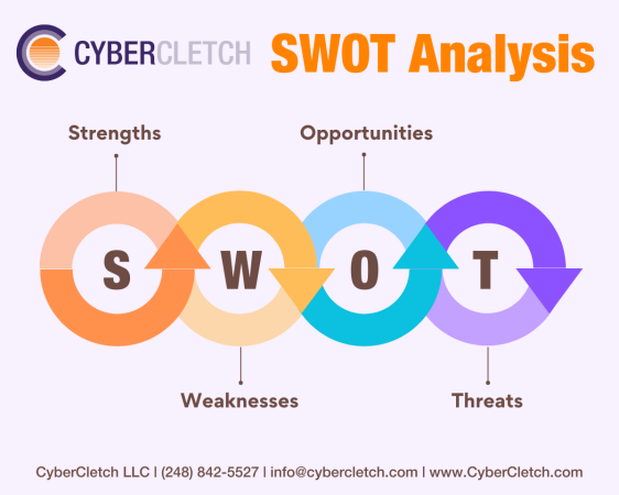 SWOT Analysis acronym meaning