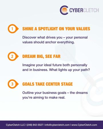 How to set Values-Aligned Business Goals page 2 - step 1 to 3