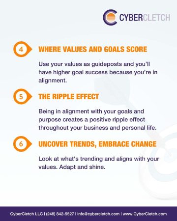 How to set Values-Aligned Business Goals page 3, step 4 to 6